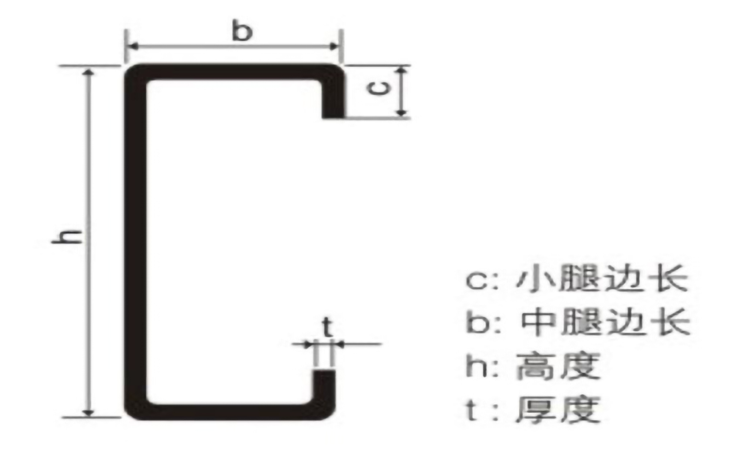 C型鋼價(jià)格計算公式(圖1)